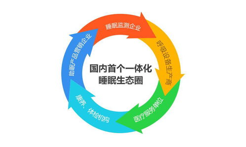 云睿智能 打造睡眠監測新場景，推動睡眠醫療產業新發展